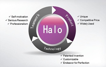 Halo Pharmatech का निवडा